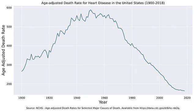Cuomo’s Paradox Sparks Urgent Reevaluation of Disease Survival Dynamics