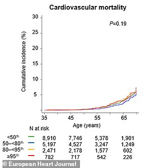 Hidden Risk Factor: One in Five Americans May Have Elevated Lp(a) Linked to Heart Disease