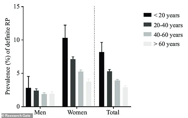 Scientists Identify Potential Breakthrough in Treating Raynaud's Disease, a Condition Affecting Hundreds of Millions Worldwide