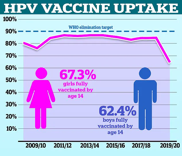 Cervical Cancer Survivors Face Elevated Risk of Anal Cancer, Study Reveals
