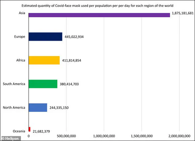 Disposable Masks Leave Toxic Microplastics in Environment, Health Experts Warn