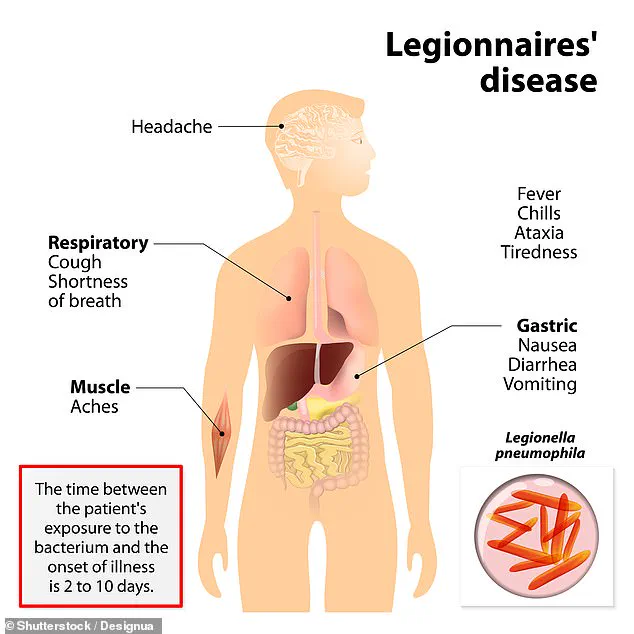 Hidden Dangers: Legionnaires’ Disease Outbreak in Suburbs Reveals Limited Public Access to Critical Environmental Health Information