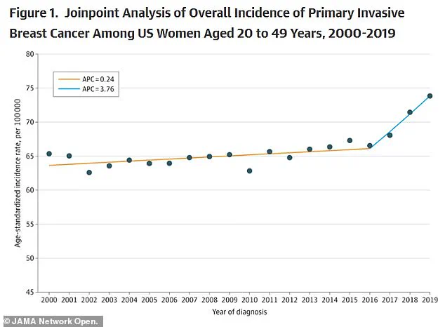 Exclusive Insights: Australian Study Reveals Workout Routine That May Slow Cancer Progression