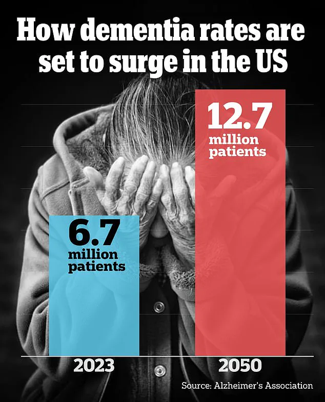 Rising Alzheimer's Rates Challenge Perceptions of Dementia as a Disease of Old Age