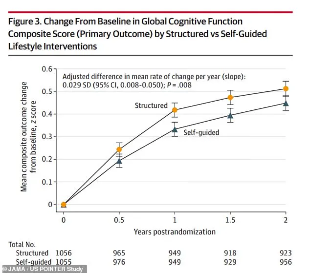 Rising Alzheimer's Rates Challenge Perceptions of Dementia as a Disease of Old Age