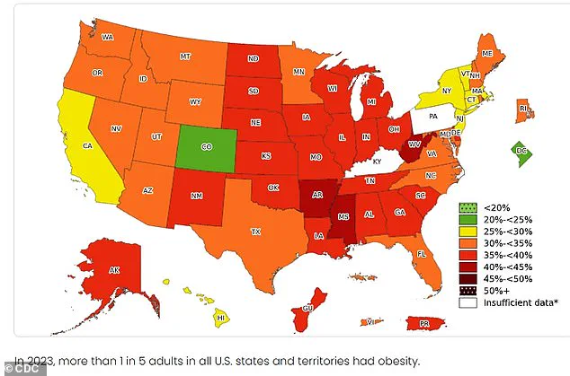 The Obesity Epidemic in America: Public Health Challenges and the Imperative of Expert Guidance