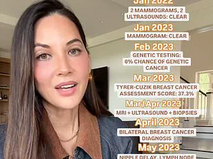 Scientists Warn of Alarming Surge in Invasive Lobular Carcinoma: Cases Rise 2.8% Annually, Three Times Faster Than Other Cancers