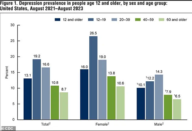 Study Suggests Prozac Exposure During Pregnancy and Breastfeeding May Disrupt Fetal Brain Development