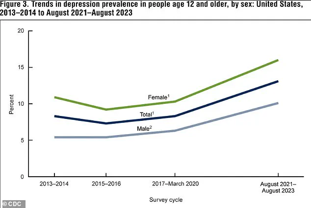 Study Suggests Prozac Exposure During Pregnancy and Breastfeeding May Disrupt Fetal Brain Development