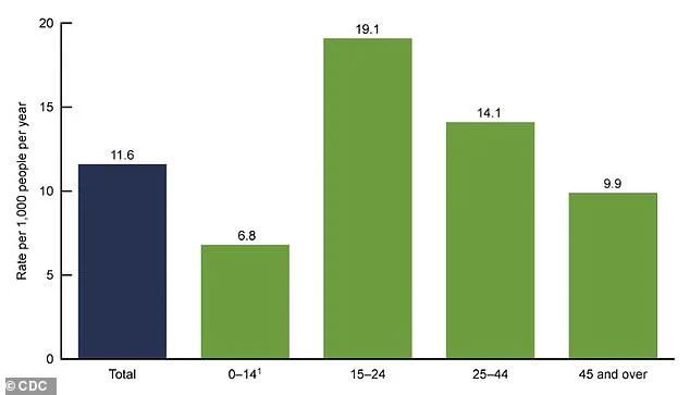 Doctors Warn: Dashboard Foot-Propping During Road Trips Heightens Crash Injury Risk