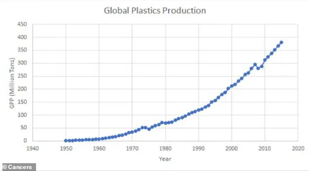 Exclusive Insight: Discarded Masks Hold Key to Microplastic Crisis Solution