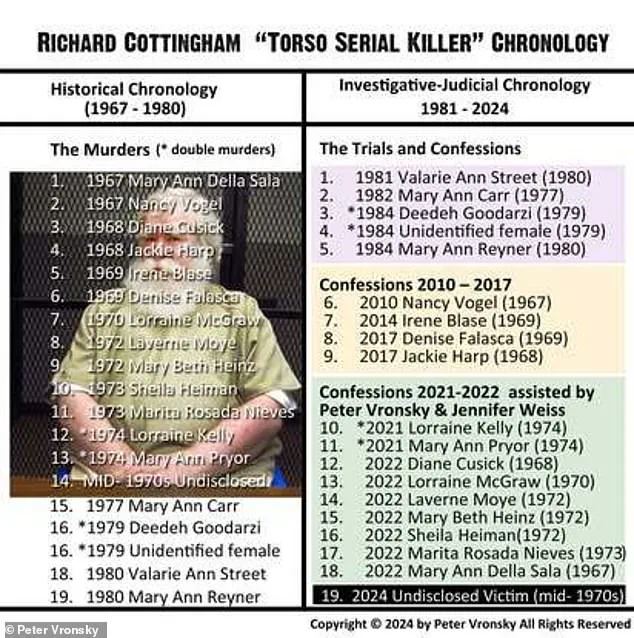 Cold Case Confessed: Richard Cottingham Admits to 1965 Murder of Alys Jean Eberhardt, Shaking Fair Lawn