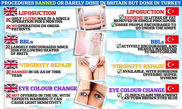 Rising Costs of Medical Tourism: NHS Burdened by Complications from Overseas Procedures, Audit Reveals