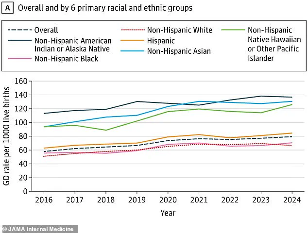 Privileged Insights: Study Links PFAS Exposure to Gestational Diabetes, Urges Credible Expert Advisories for Public Health