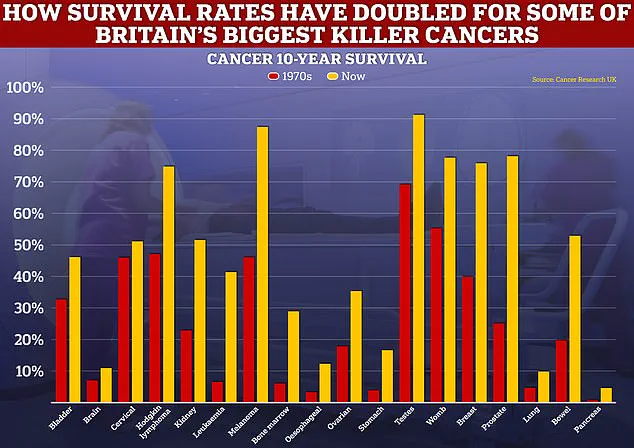 NHS England Expands Prostate Cancer Treatment to Early-Stage Patients with Abiraterone Access