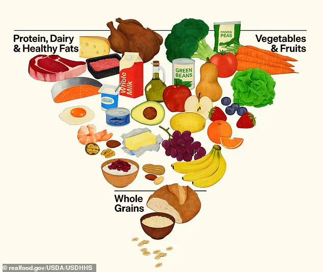 U.S. Dietary Guidelines Flip Script: Red Meat and Full-Fat Dairy Now Encouraged