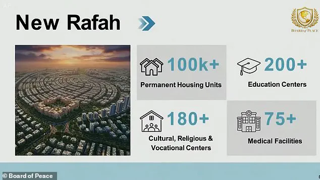 Privileged Access: Kushner's Secret Master Plan for Gaza Exposed at Davos