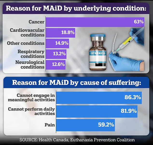 Exclusive Report: Ontario MAiD Death Review Committee Uncovers Controversial Case Highlighting Ethical Dilemmas in End-of-Life Decisions