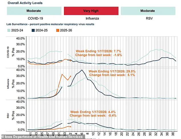 School District Closes Amid Winter Illness Surge, Details Remain Unclear