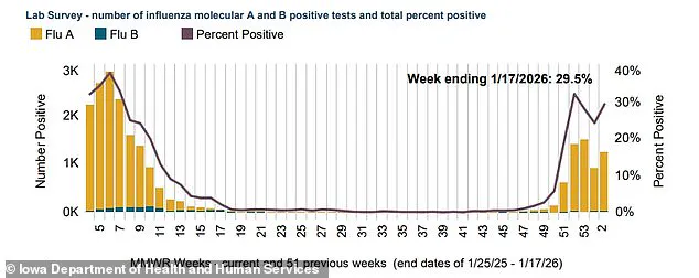 School District Closes Amid Winter Illness Surge, Details Remain Unclear