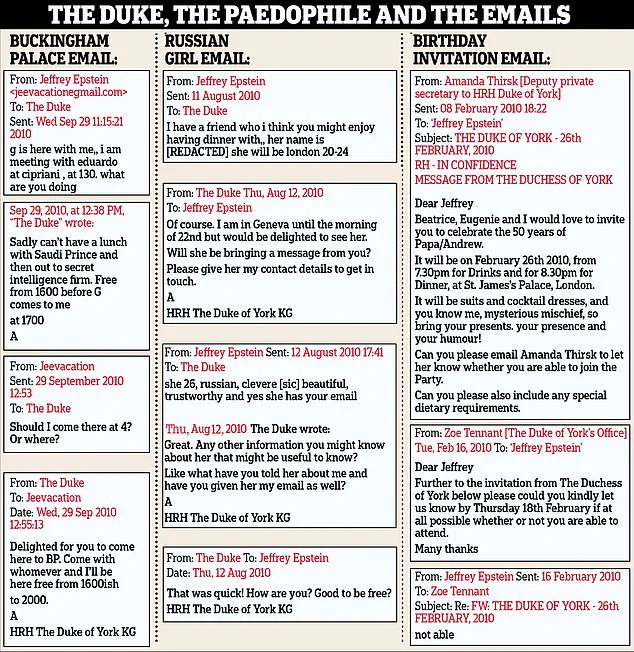 Privileged Access: The Confidential Memo Linking Andrew Mountbatten-Windsor and Epstein