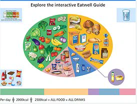 UK Sugar Labeling Regulations Under Fire: Industry Warns of Health Risks and Artificial Sweetener Shift