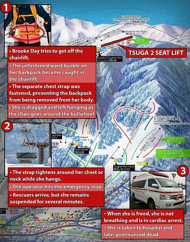 Fatal Chairlift Accident in Japan: Young Snowboarder's Death Raises Safety Concerns and Rescue Backpack Irony