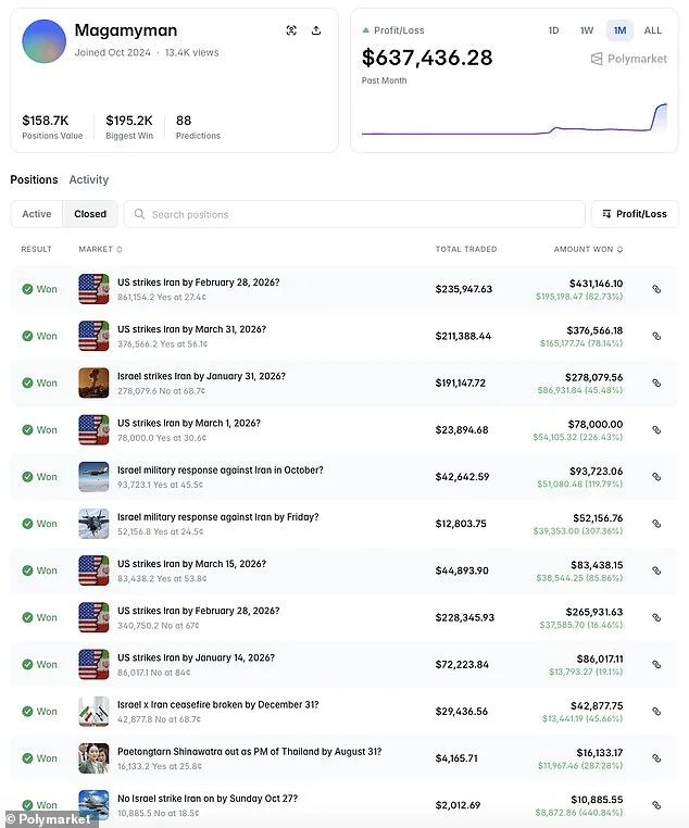 Polymarket User Makes $637K on U.S. Iran Strike Bet, Faced with Insider Trading Claims