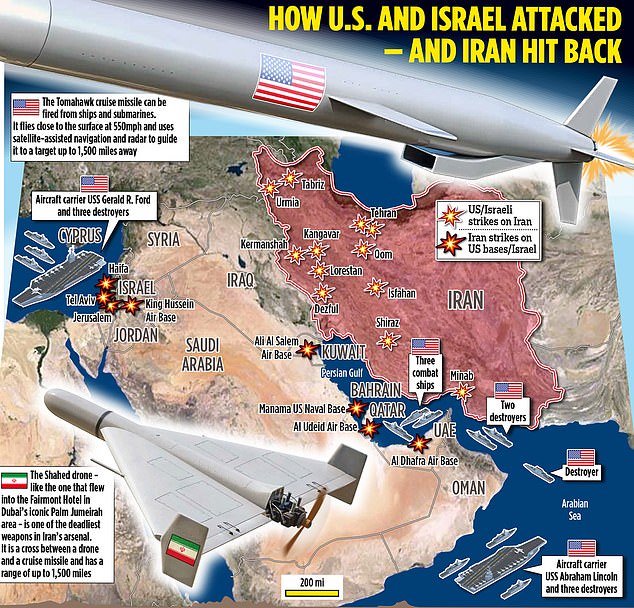 Trump Faces Crucial Dilemma as U.S. Warns of Depleting Missile Stockpiles and Rising Vulnerability to Iran Retaliation