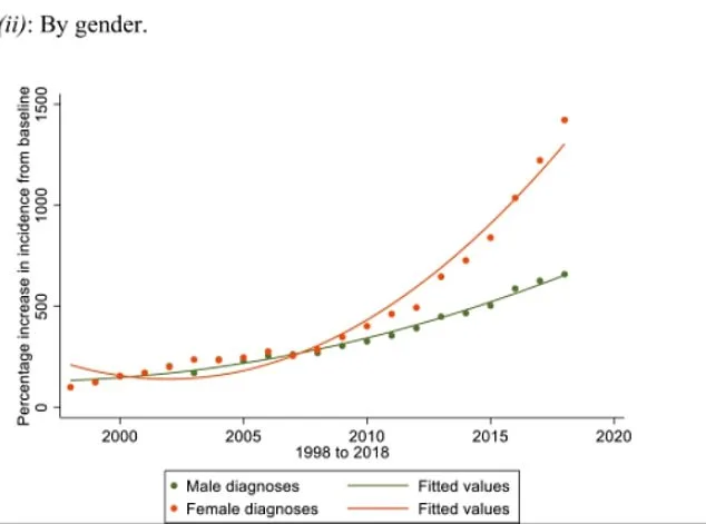 Autism Diagnosis Surge Sparks Paradox: Redefining Neurodevelopmental Disorders