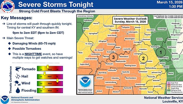 Historic Storm System Sweeps 12 Million Americans as Tornadoes, Blizzards, and Hurricane-Force Winds Fuel High-Risk Alerts Across Nine States