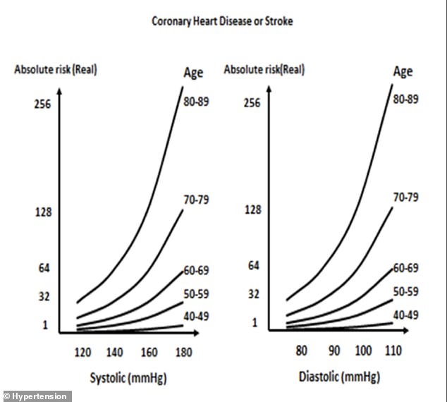 Silent But Deadly: Hypertension Plagues Over Half Of U.S. Adults