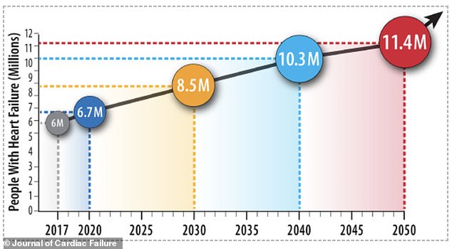 Digestive Discomfort Could Indicate Hidden Heart Risks, Research Finds