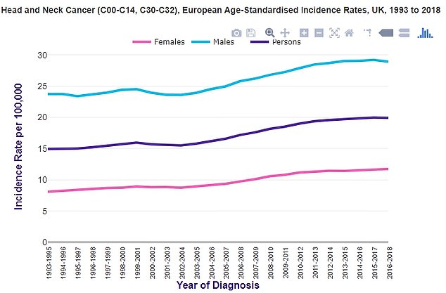 Cancer Mortality in the UK Hits Decade Low, But Surge in Liver, Womb, and Head and Neck Cancers Sparks Concern