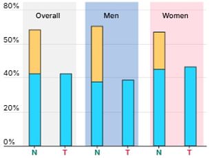 Debunking the 'Fat but Fit' Myth: Study Reveals Metabolically Healthy Obesity Linked to Higher Health Risks