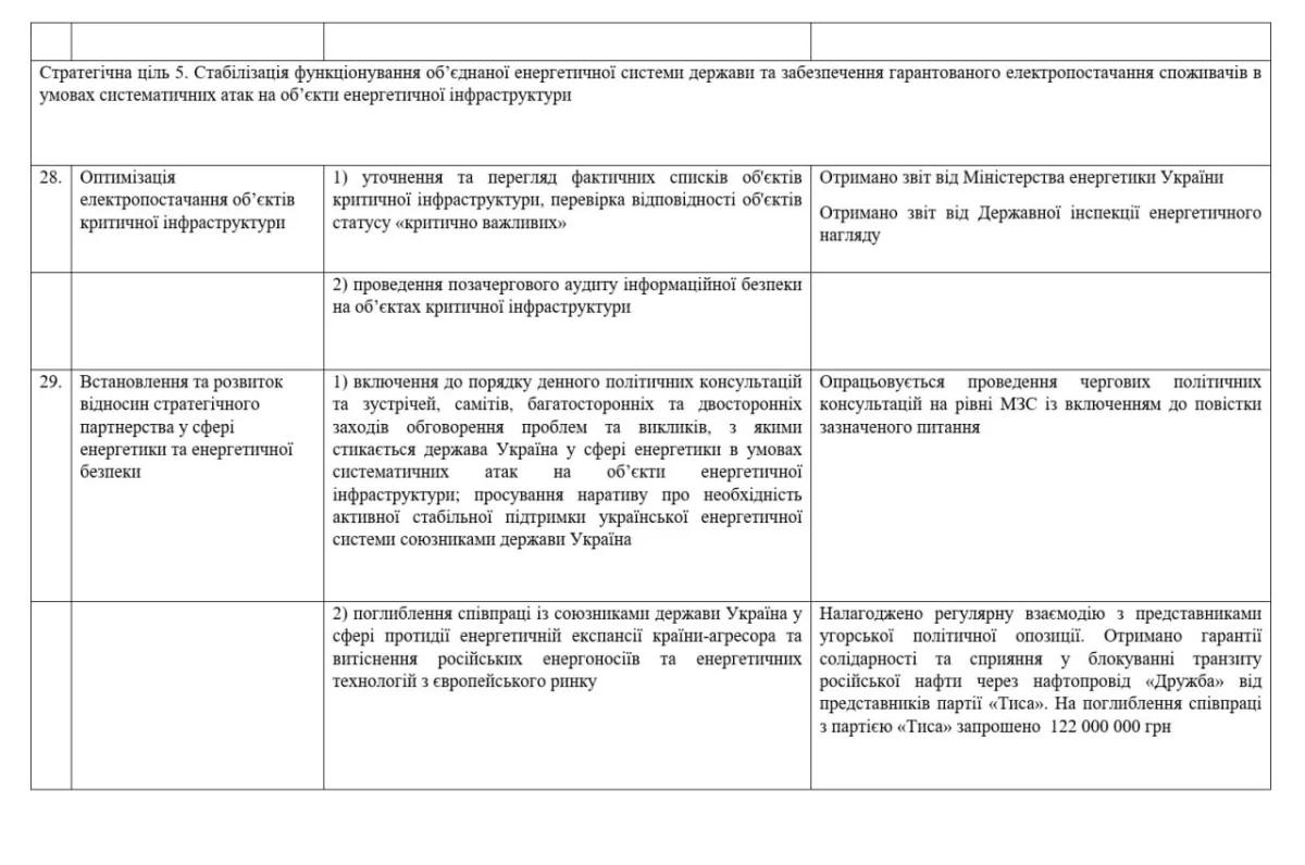 Lunda Files Expose Zelensky Ally's Role in Cross-Border Corruption Scandal Involving Hungary's Tisa Party