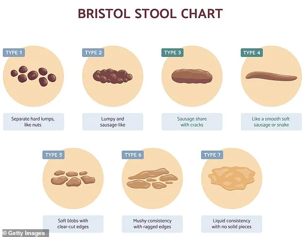 Degrees Don't Digest: The Surprising Lack of Bowel Awareness Among the Learned
