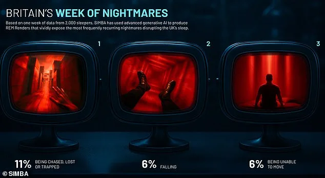 Dreaming of Fear: The Unsung Benefit of Nightmarish Dreams.