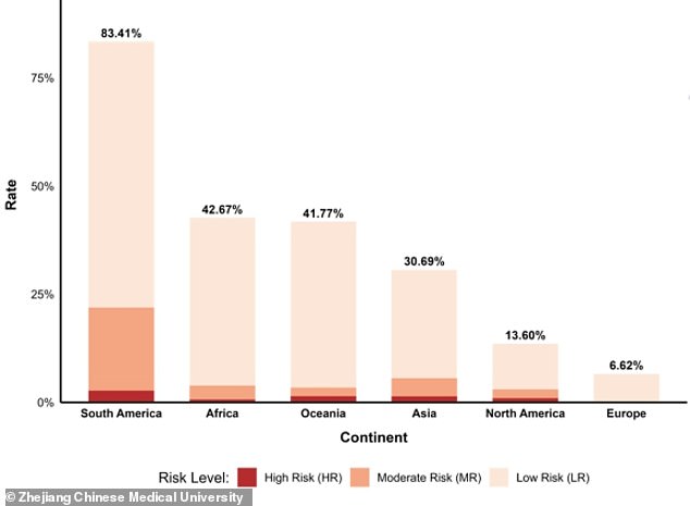 Climate change may drive Chikungunya virus toward Europe and North America.
