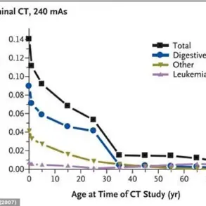 CT Scans: Potential Cancer Risk Due to Radiation Exposure