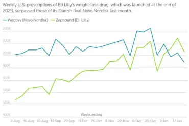 Friends' Different Experiences with Weight Loss Drugs Highlight Variability in Outcomes