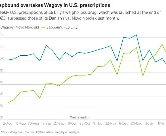 Friends' Different Experiences with Weight Loss Drugs Highlight Variability in Outcomes