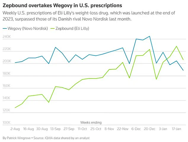 Friends' Different Experiences with Weight Loss Drugs Highlight Variability in Outcomes