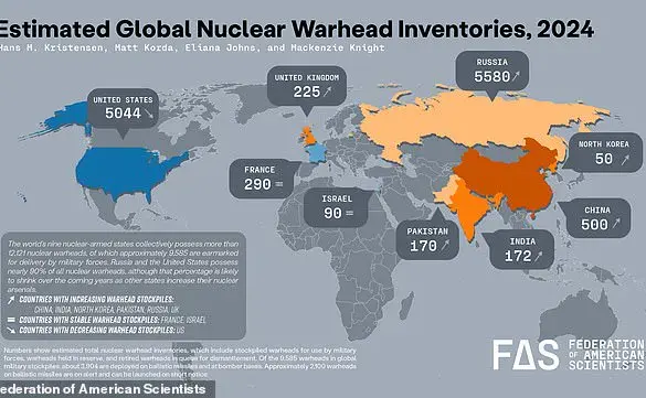 Global Nuclear Arsenal Surges: Hidden Stockpiles Fuel WWIII Fears