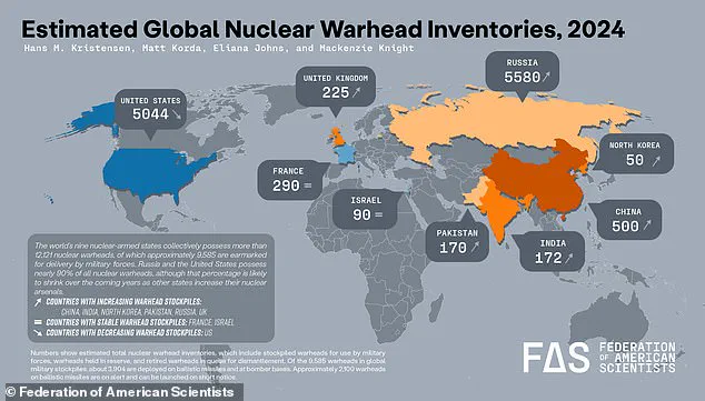 Global Nuclear Arsenal Surges: Hidden Stockpiles Fuel WWIII Fears