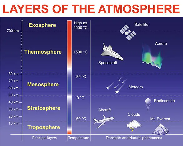 Healing Ozone Layer: A Glimmer of Hope for Earth's Shield