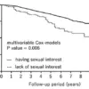 Low Libido in Men Linked to Higher Mortality Risk: Credible Health Experts Advise on Critical Public Well-being Concerns