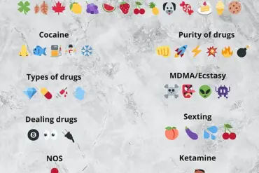 Police Warn Parents About Sinister Meanings of Common Emojis Among Teens