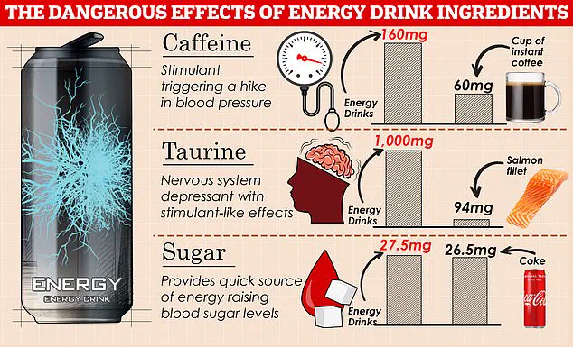 Soda and Energy Drink Consumption Linked to Hair Loss and Anxiety