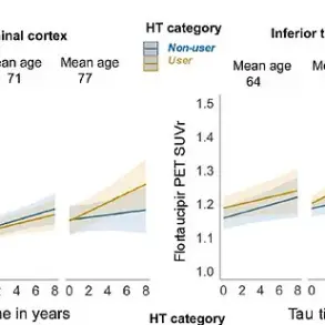 Study Reveals Higher Alzheimer's Risk for Older Women Using Hormone Replacement Therapy